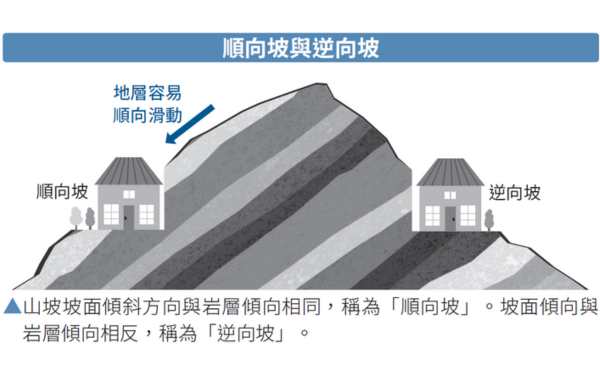 順向坡的房子可以買嗎？一文讀懂「山坡地住宅」的各種隱患｜《尋找安全的家》