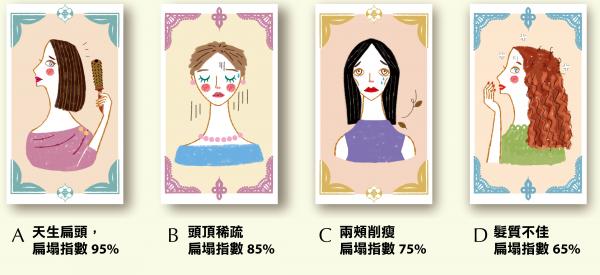 測驗你的扁塌指數，打理360度完美髮型