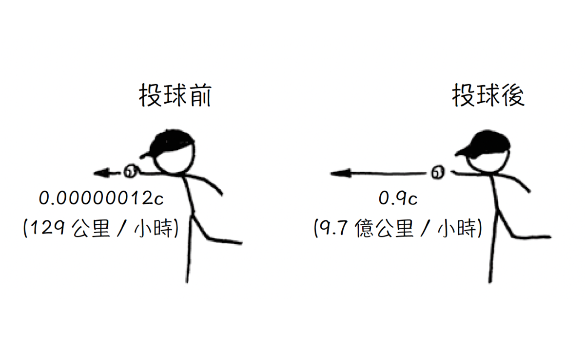如果揮棒打擊接近光速飛來的棒球，會怎樣？胡思亂想的搞怪趣問 正經認真的科學妙答《如果這樣，會怎樣》