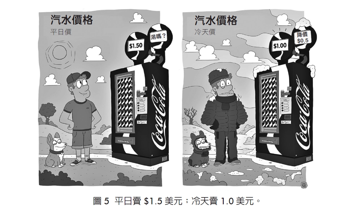 團隊主管、行銷工作者、業務必看！如何設計吸引人的誘因？｜《誘因設計》