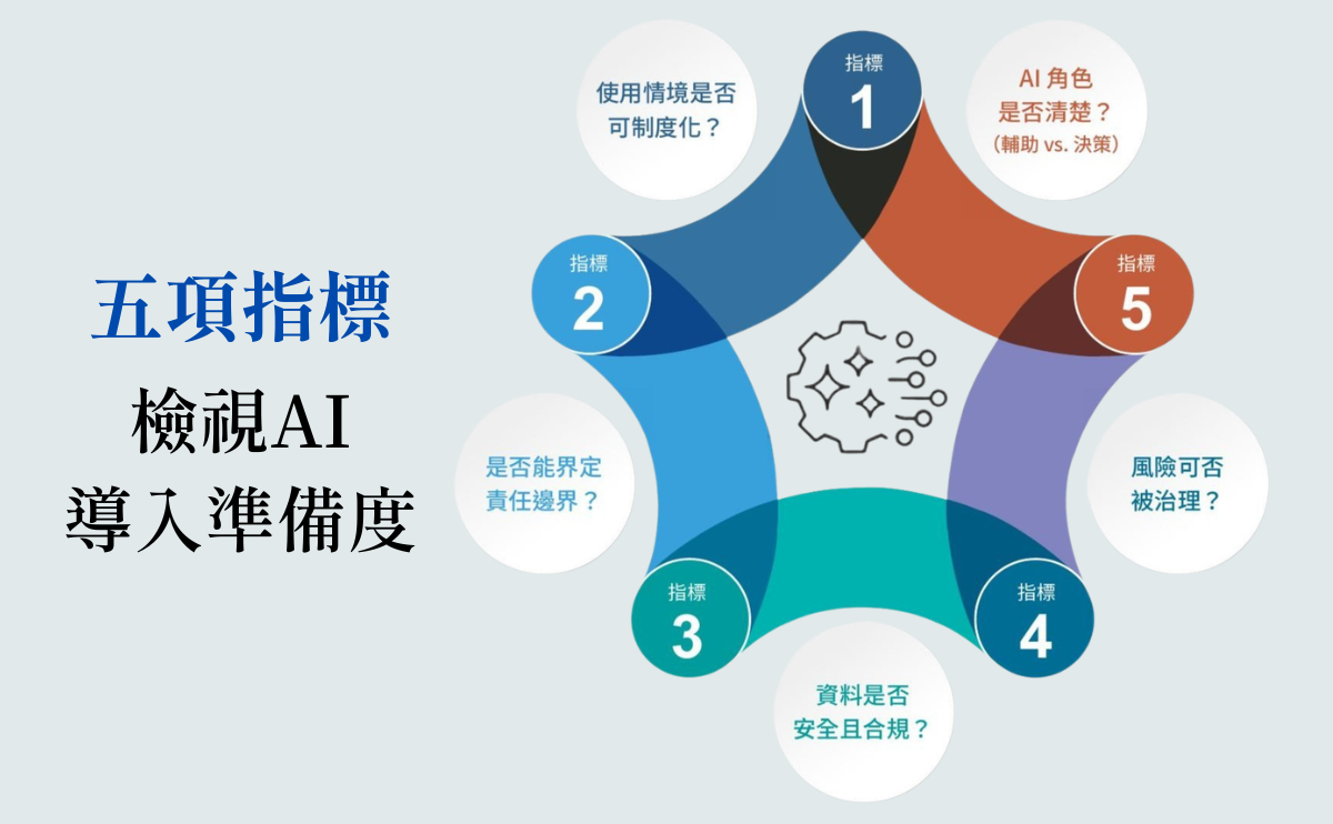 AI醫療如何落地？《北醫體系數位創新》揭密北醫「五項指標」，透過資料治理與人機協作打造智慧醫院