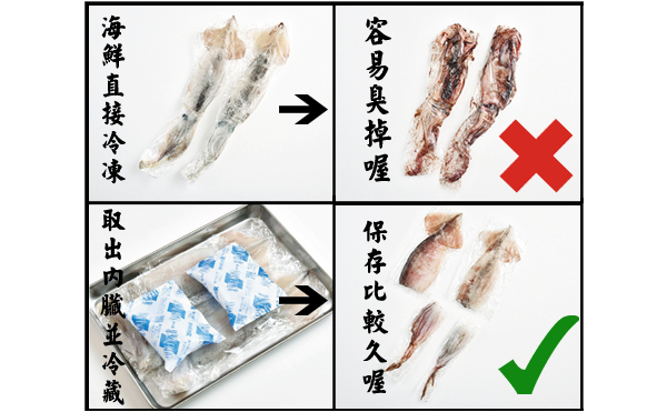 【一張圖搞懂】海鮮食材保存秘訣！