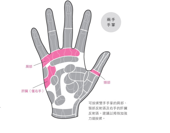 舒緩五十肩症狀，簡易的手掌按摩法