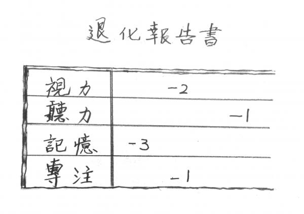蔡怡：寫給孩子一份自己的「退化報告書」，提醒溫柔的必要