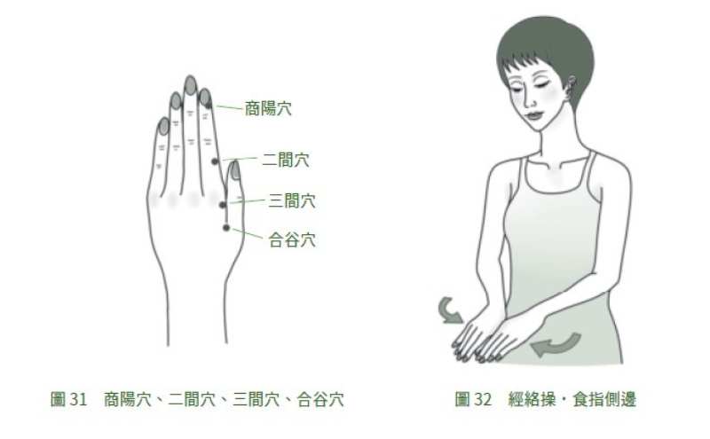 合谷穴位置圖解！學會2步驟，具通經活絡、行氣止痛的功效｜《時時刻刻微養生》