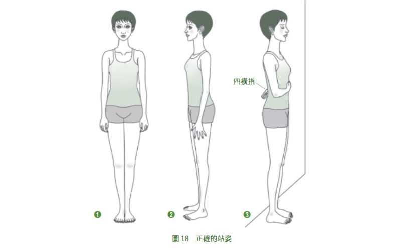 正確站姿3重點！學會四字口訣，隨時隨地都可練習！｜《時時刻刻微養生》