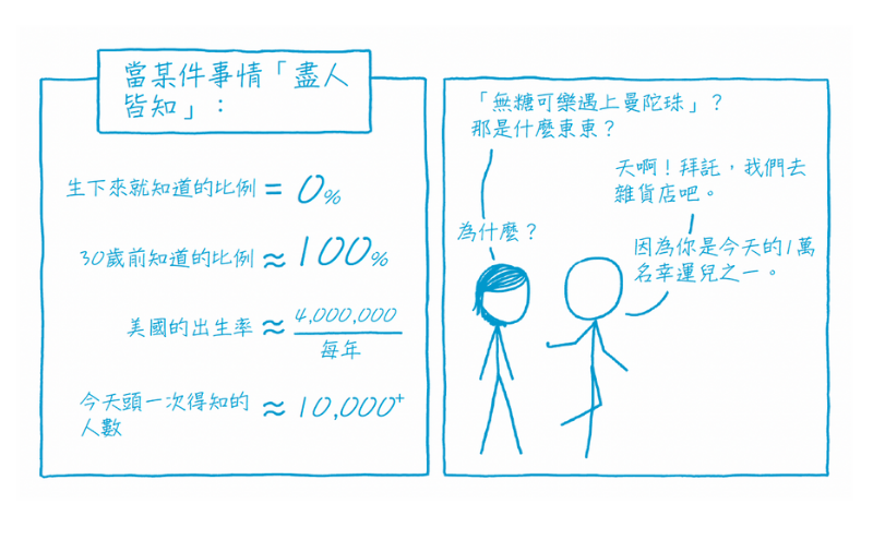 《如果這樣，怎麼辦？》科普大神蘭德爾．門羅自序：餿主意，常常是好主意！ 