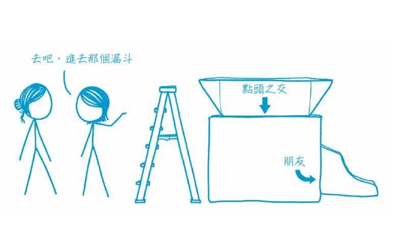 20% 的友誼來自這裡！《如果這樣，怎麼辦？》解答除了學校與工作，剩下的 8 成朋友從哪來？