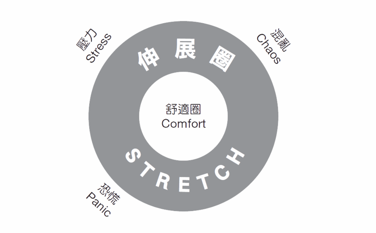 拒絕無效內耗！別再逼自己「跳脫舒適圈」，瓦基《情境智慧》：找到你的「伸展圈」才能無痛成長