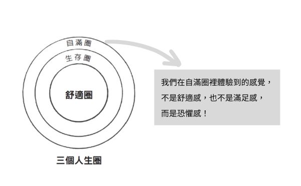 「我永遠無法達成目標。」其實，你不是待在舒適圈，而是自滿圈！｜《別再跳脫舒適圈》