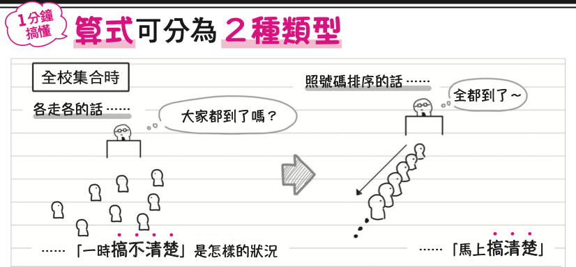 算式是什麼？認識單項式、多項式，快速學會整理算式的技巧
