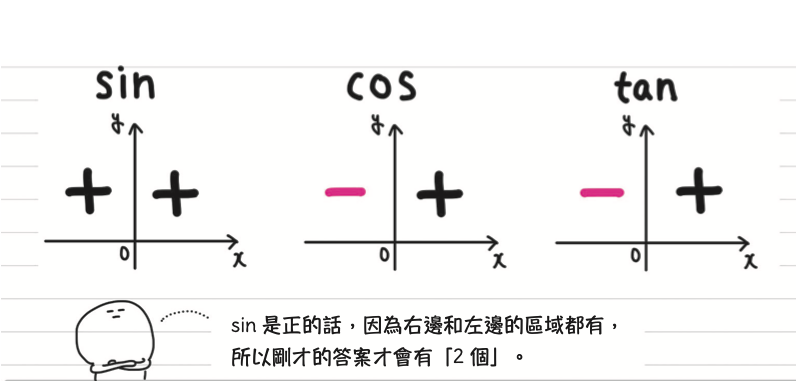 三角方程式怎麼解？以 sinθ = 1/2 為例，學會求角度 θ 的方法