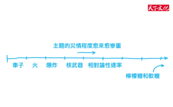 如果天空下起「軟糖雨」 世界會毀滅嗎？｜《如果這樣，會怎樣？2》