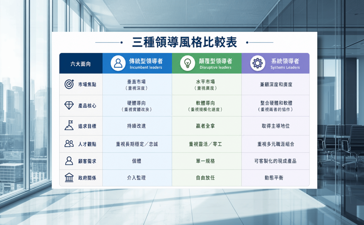 超越傳統與矽谷模式！AI 時代經理人必備的第三種「系統領導力」管理法則