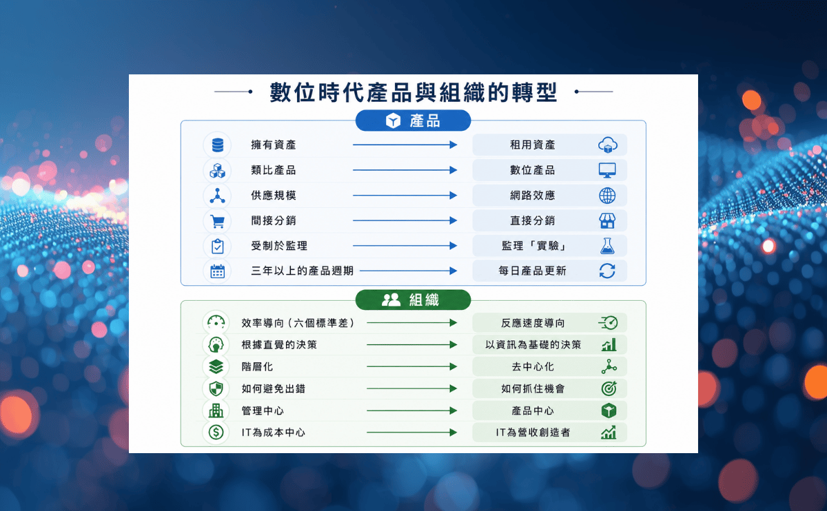 越動盪越要「擁抱風險」！經理人必備的危機應變與雙贏管理學