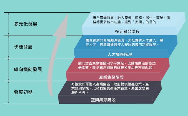 工業4.0的最佳實踐，鴻海與亞太的「八大智慧生活圈」不只是工業製造和電信公司，完美接力建構智慧生活場景