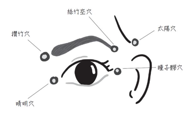 舒緩眼部疲勞5大穴位，中醫師吳明珠1分鐘眼睛保養術大公開｜《吳明珠醫師的文明病處方》