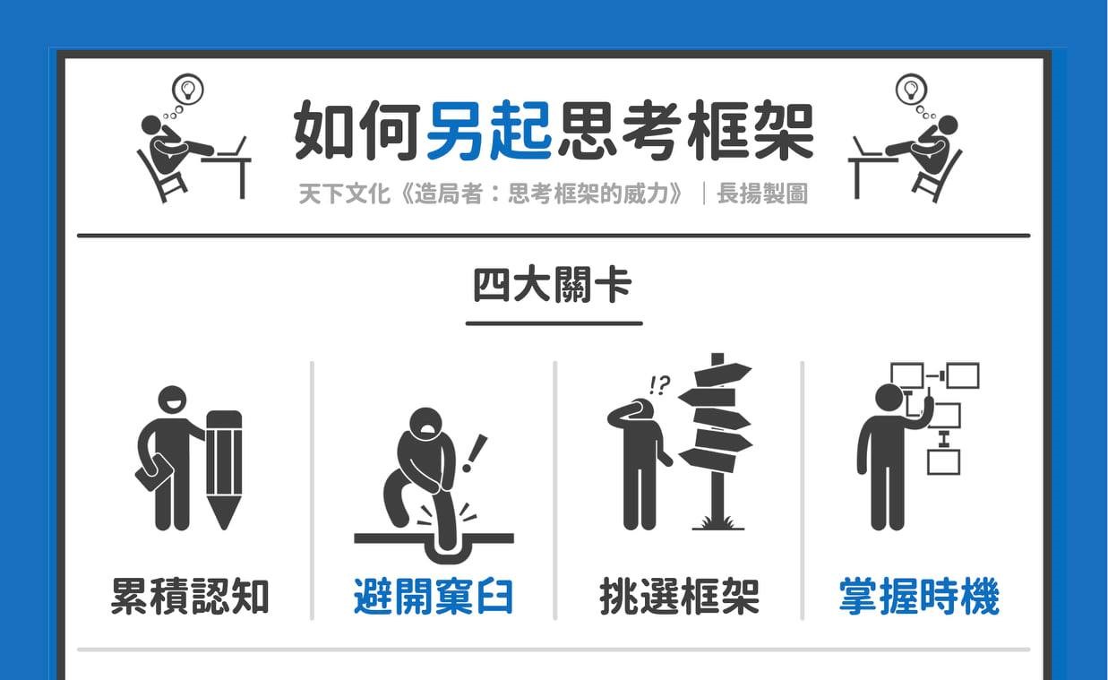 《造局者》書評—累積自身的思考框架庫 避免思考僵化