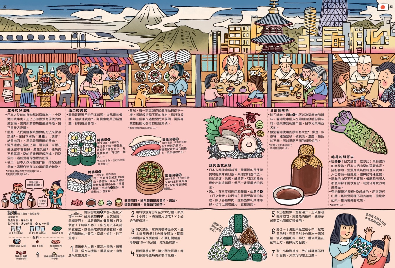 好想吃一口：餐桌上的世界地圖│未來親子購物商城