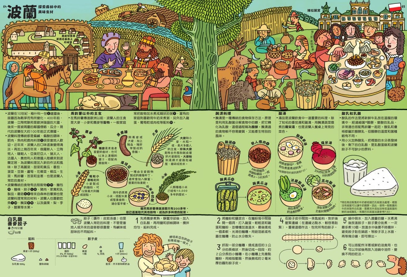 好想吃一口：餐桌上的世界地圖│未來親子購物商城