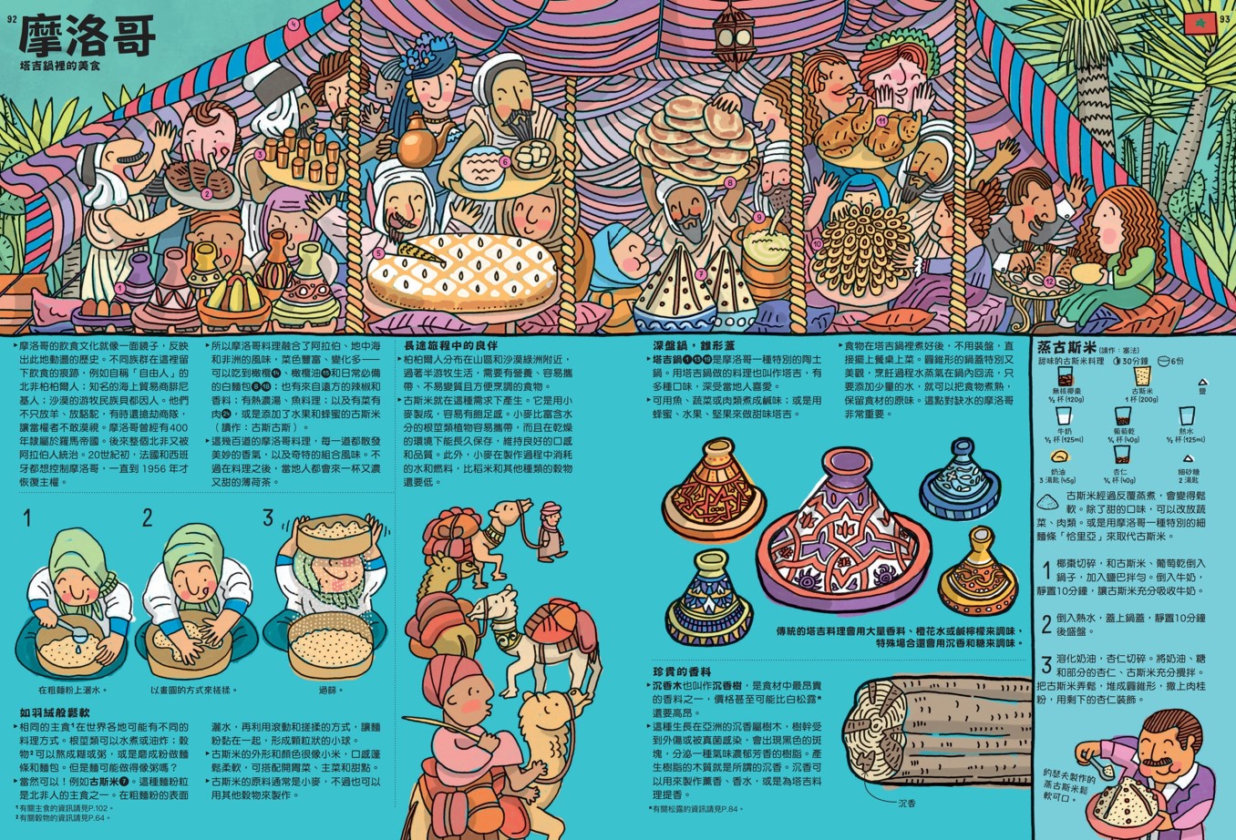 好想吃一口：餐桌上的世界地圖│未來親子購物商城