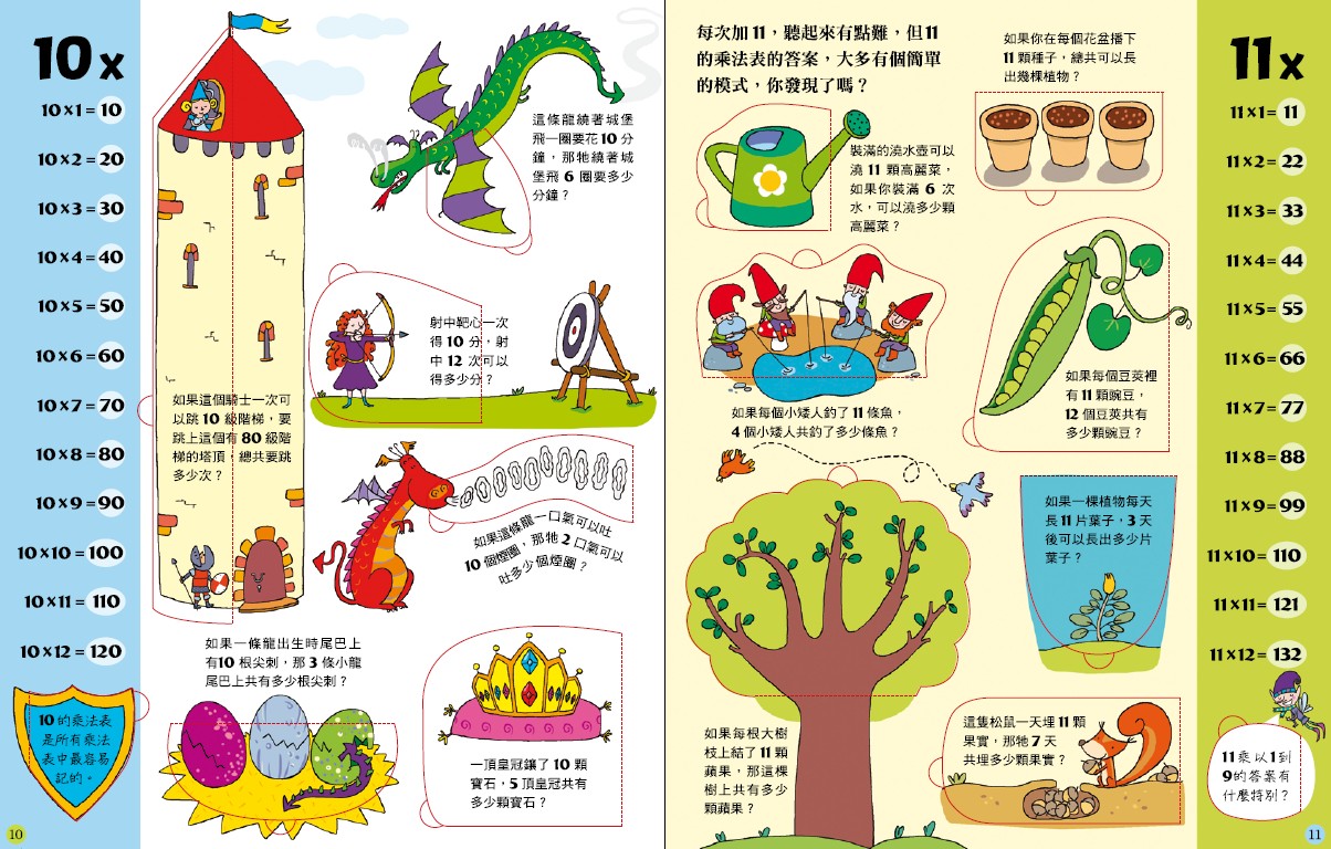 數學翻翻書系列(3冊) 《130翻翻樂:乘一乘,除一除》 ★了解乘法和除法的基本概念 ★乘法、除法一起學 ★邊翻邊玩,邊玩邊學 《135翻翻樂:有趣的分數和小數》 ★認識分數、小數和百分率 ★135個可愛翻頁與小遊戲 ★玩樂中學會分割數量 《150翻翻樂 測一測、量一量》 ★ 150個小翻頁 、8大主題生活必備 ★邊玩邊學,教孩子表達、學習數理概念 ★準備上學,這些一點都不難!