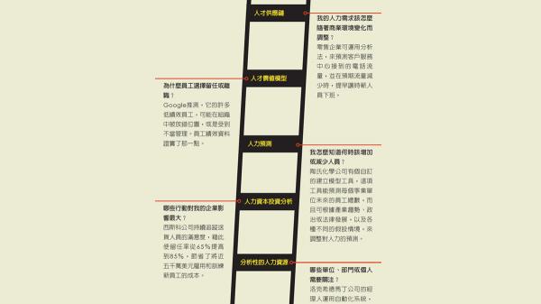 應用人才分析法