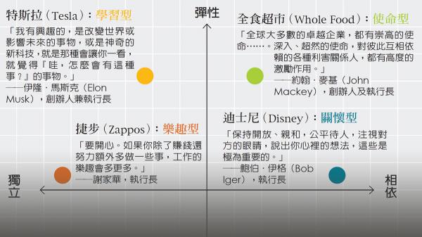 文化整合：領導人宣言