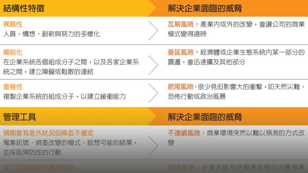 你夠強健了嗎？