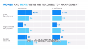 是什麼消磨了女性的雄心壯志？