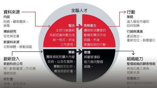見解引擎運作