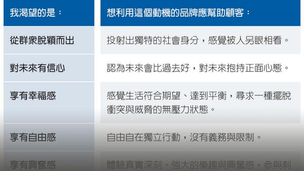 高影響力動機