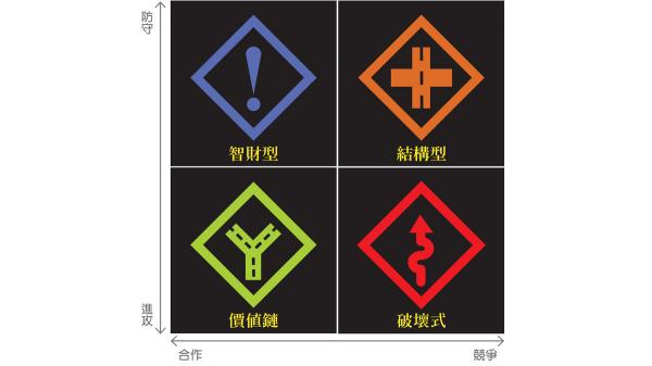 創業策略羅盤