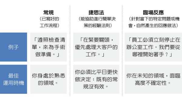 變動環境下，如何活用完成工作的方法