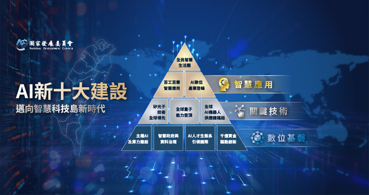 AI新十大建設推動方案：打造台灣人工智慧之島的關鍵引擎