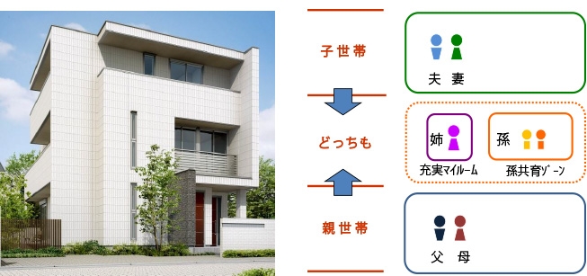 兩代獨立又不失親密的共住型態,日本二世帶住宅_img_3