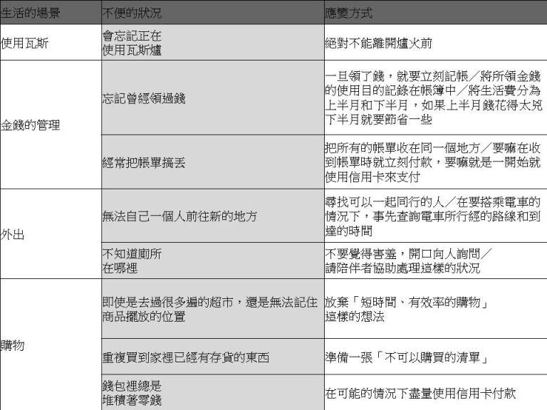 即使失智，也絕不放棄一個人獨立過生活的能力_img_1
