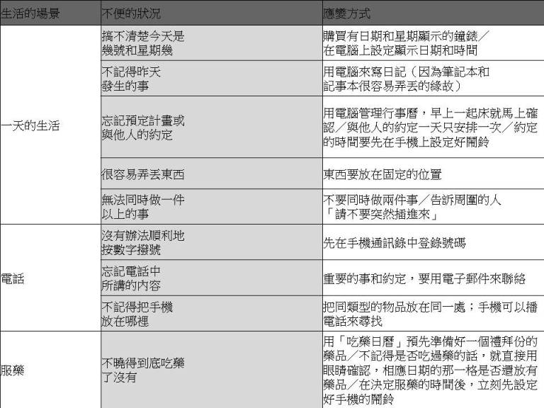 即使失智，也絕不放棄一個人獨立過生活的能力_img_2