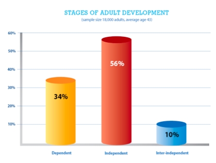 【楊寧茵專欄】戲劇的第三幕都是高潮之所在,為什麼人生不行?_img_3
