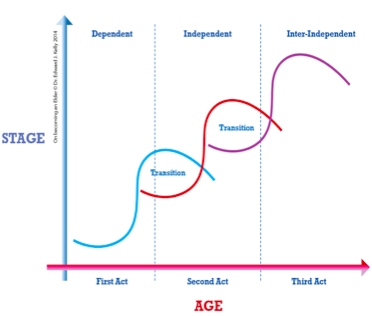 【楊寧茵專欄】戲劇的第三幕都是高潮之所在,為什麼人生不行?_img_2