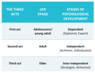 【楊寧茵專欄】戲劇的第三幕都是高潮之所在,為什麼人生不行?_img_1