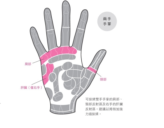 舒緩五十肩症狀,簡易的手掌按摩法_img_1
