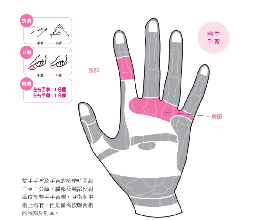 舒緩五十肩症狀,簡易的手掌按摩法_img_2