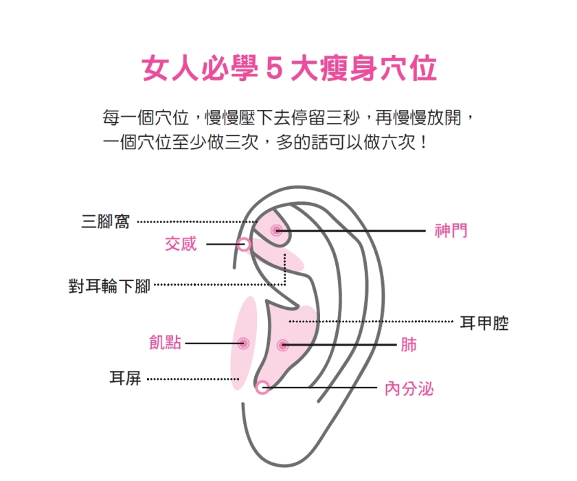 利用追劇時間，讓自己變美變瘦的懶人捏耳瘦身法_img_1