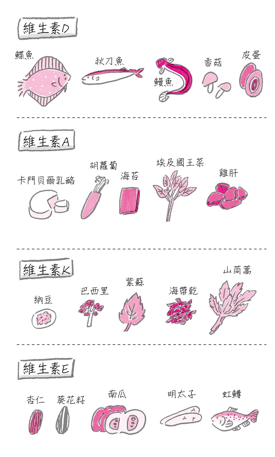 只重視蔬果，看起來會老10歲？真正的皮膚降齡飲食法_img_1