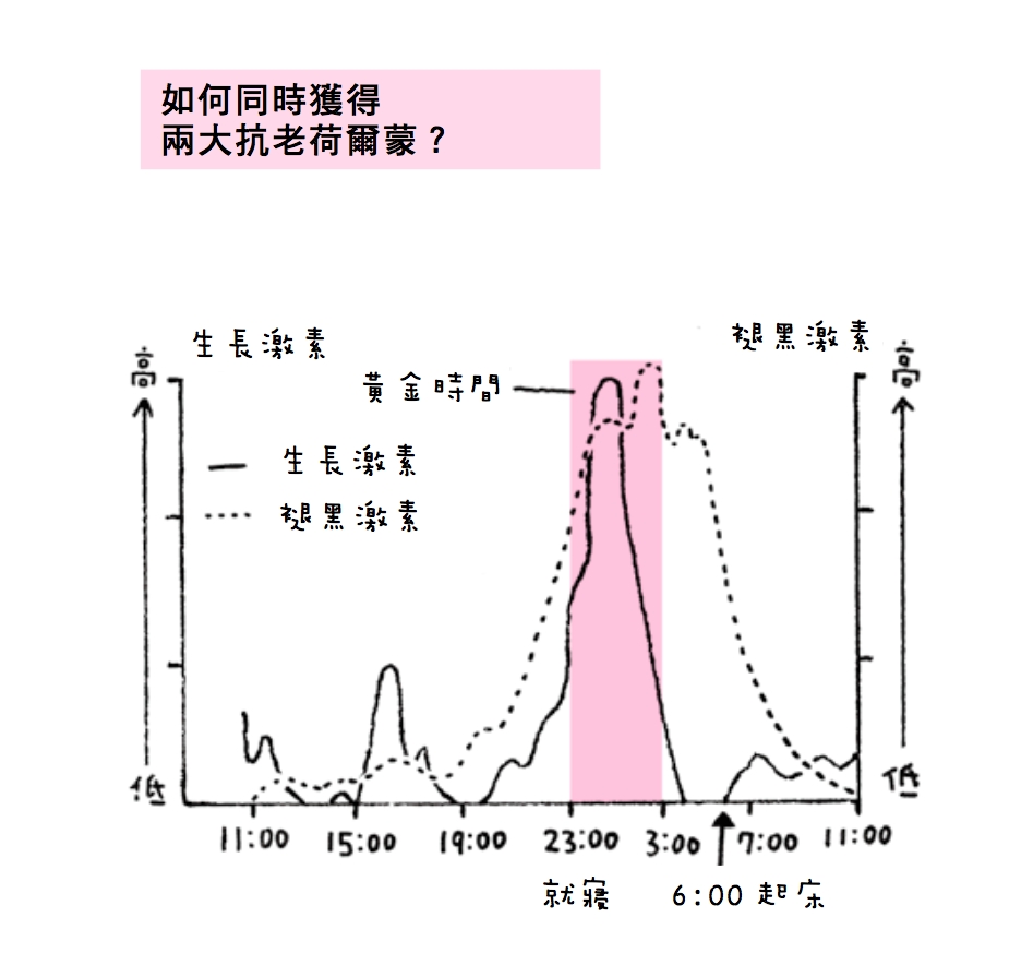 微血管從45歲開始劣化！改善從「睡對」開始   _img_3