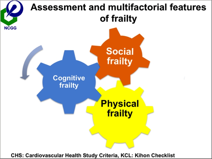 日本經驗:從失能失智「前期症狀」下手,老人健康國家省錢_img_4