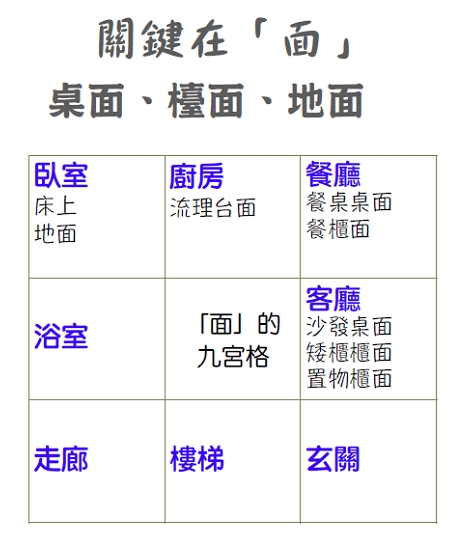 如何讓家比安養院安全，比博物館美？_img_2