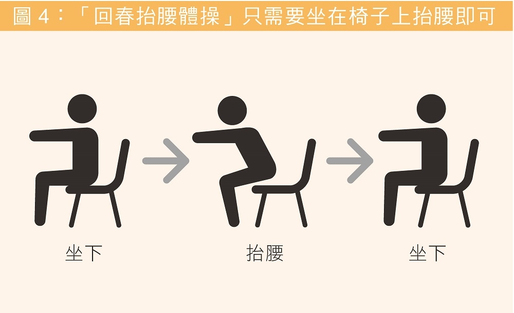 老化從腿開始!遠離長照的抬腰肌力訓練法_img_1