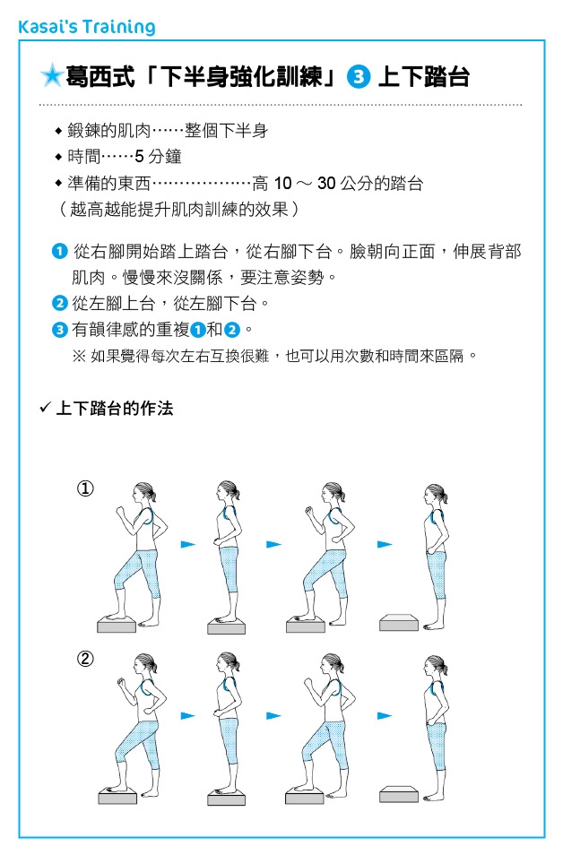 40歲後如何打造不疲倦的身體？在家做的「下半身」鍛鍊法_img_4